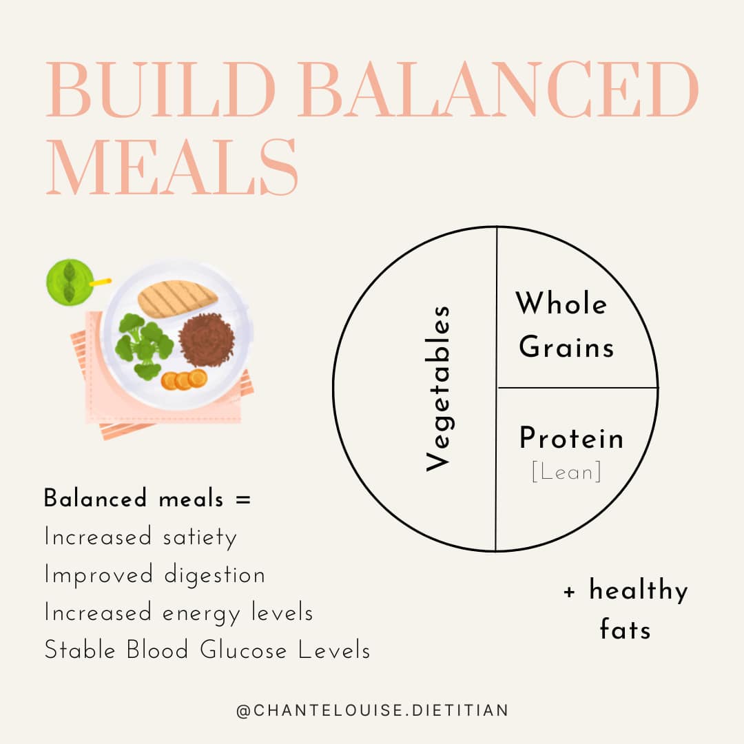 Healthy Plate Model 